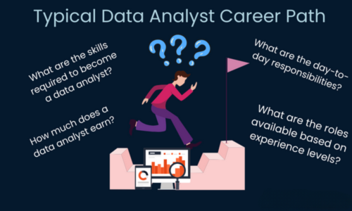 Guide For Data Analytics Career Path